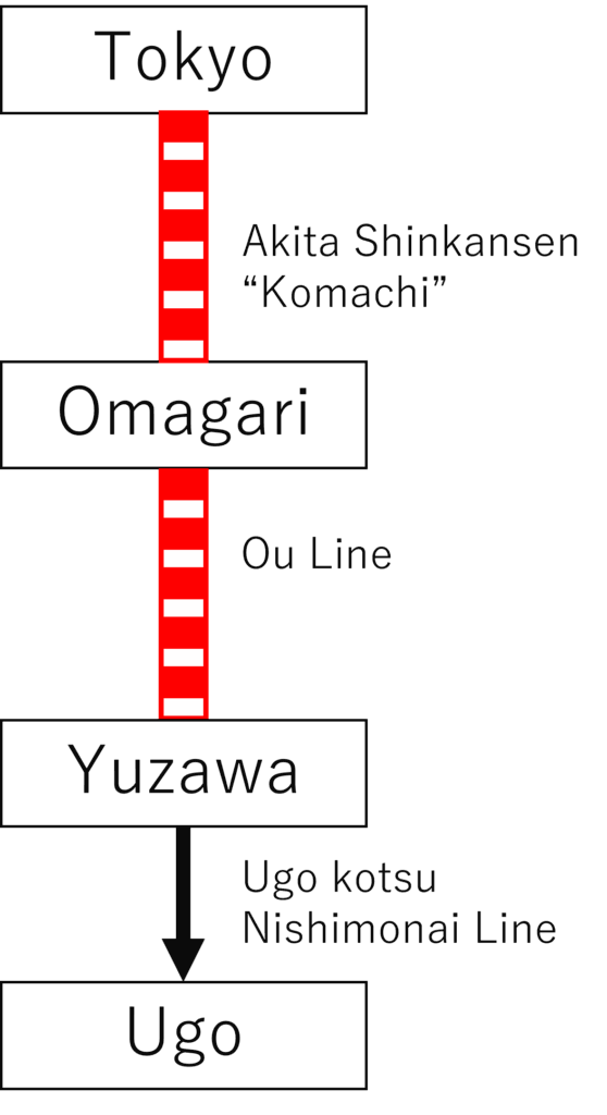 access